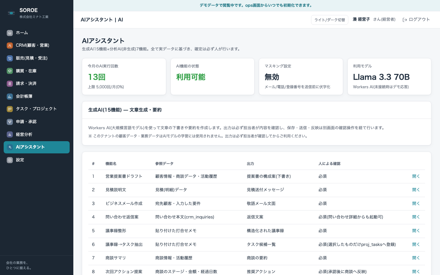 AIアシスタント画面。今月のAI実行回数・AI機能の状態・マスキング設定・利用モデルと、生成AI15機能の一覧(人による確認が必須の列を含む)が表示されている