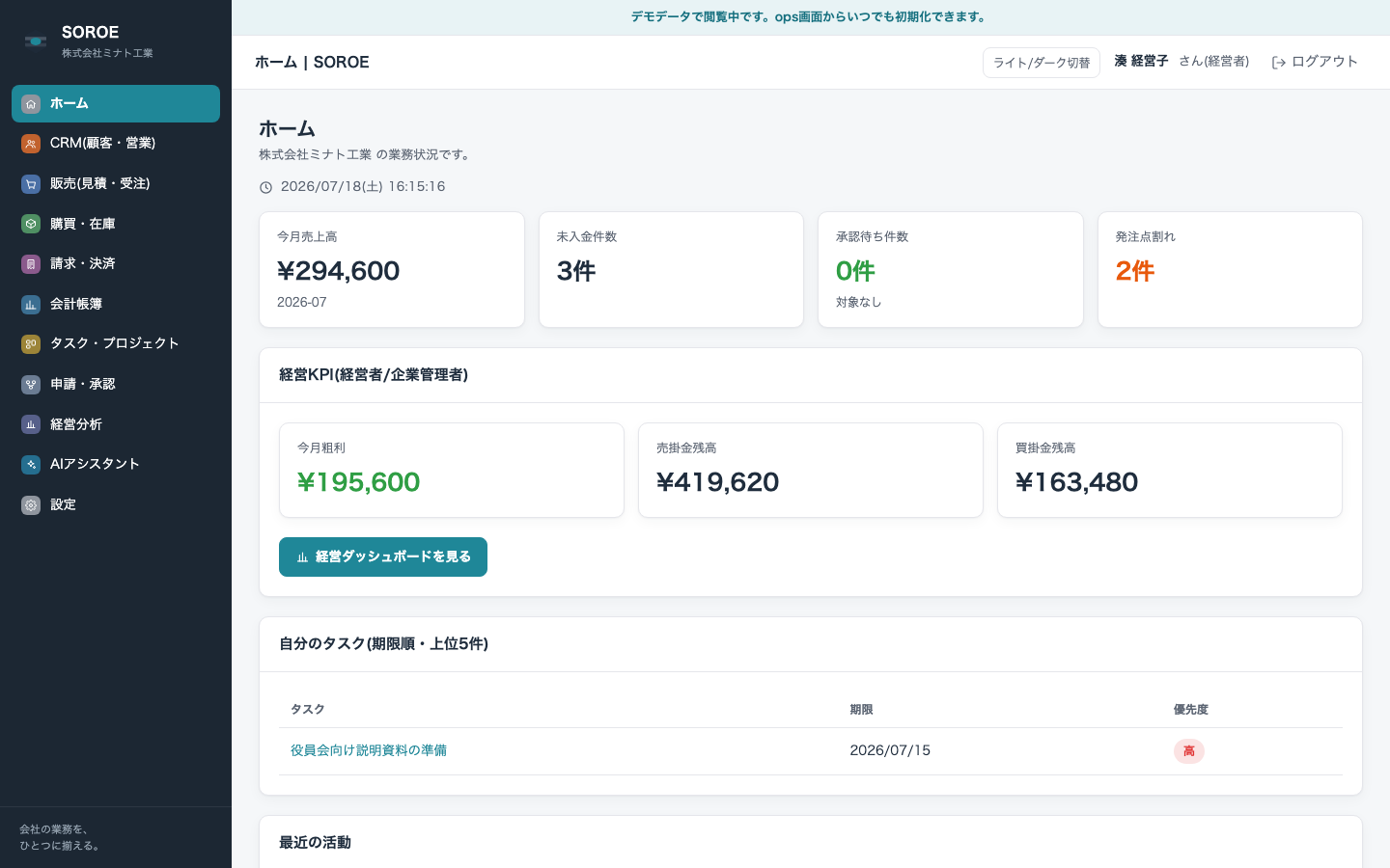 SOROEの経営ホーム画面。今月粗利・売掛金残高・買掛金残高などの経営KPIと、自分のタスク一覧が表示されている実際の画面
