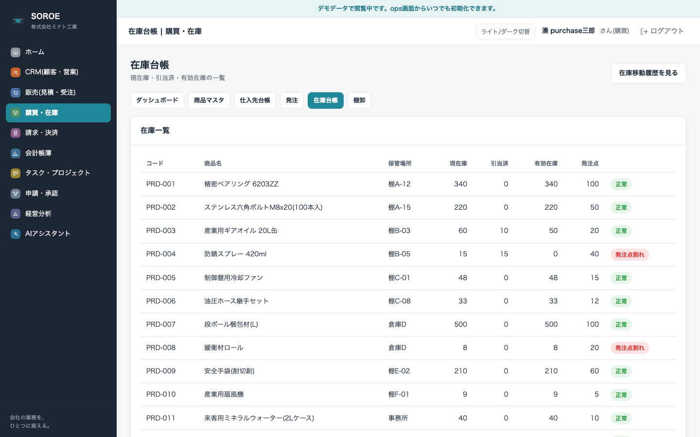 在庫台帳の実画面。現在庫・引当済・有効在庫・発注点の状態が一覧表示されている